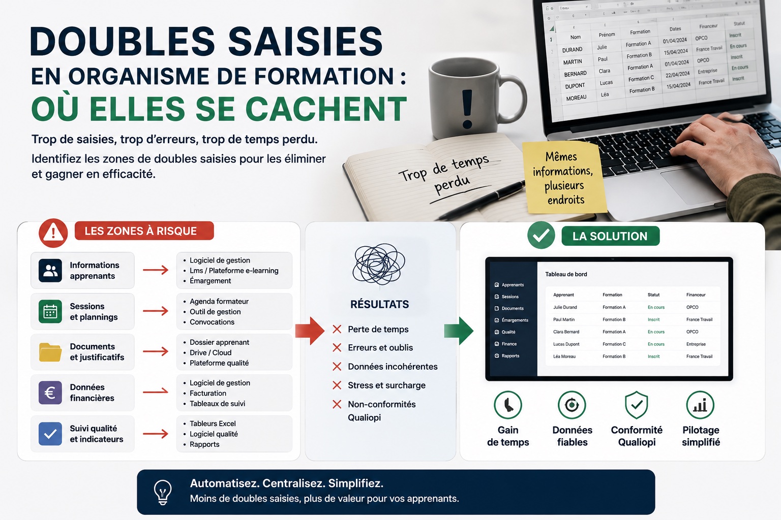 Doubles saisies en organisme de formation : où elles se cachent