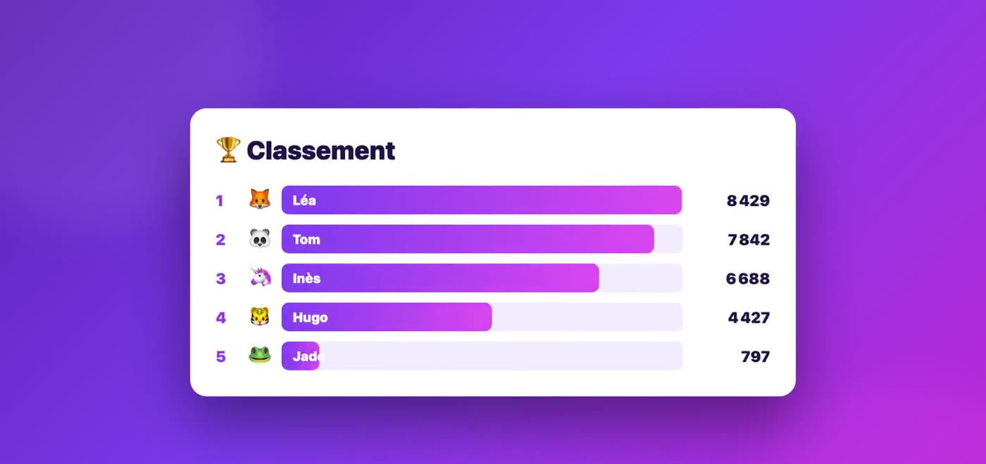 Classement en direct d'une partie AppQuiz avec les scores des élèves